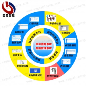 景區(qū)票務(wù)系統(tǒng)管理平臺(tái)架構(gòu)圖示